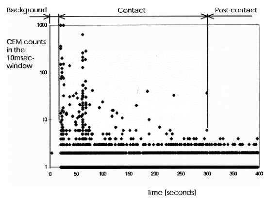 track gain vs constant gain